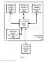 Fig. 02 - Public transit system fare processor for transfers