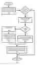 Fig. 07 - Public transit system fare processor for transfers