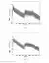 Fig. 05 - FREQUENCY DOMAIN LUMINESCENCE INSTRUMENTATION