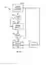 Fig. 07 - FREQUENCY DOMAIN LUMINESCENCE INSTRUMENTATION