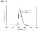 Fig. 29 - Light-emitting element, light-emitting device, and electronic device