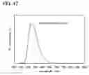 Fig. 47 - Light-emitting element, light-emitting device, and electronic device