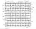 Fig. 01 - Flipchip bump patterns for efficient I-mesh power distribution schemes