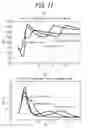 Fig. 12 - Vibration damper