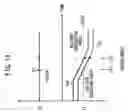 Fig. 15 - Method of controlling DC/DC converter, fuel cell vehicle for carrying out such method