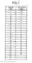 Fig. 06 - Printed circuit board, and backplane data transmission method
