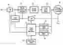 Fig. 01 - High speed PLL clock multiplier
