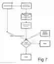 Fig. 06 - Method and apparatus for verifying a person's identity or entitlement using one-time transaction codes