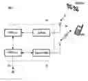 Fig. 01 - Mobile device comprising a GPS receiver