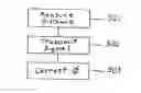 Fig. 01 - Arrangement and method for the wireless transmission of phase-critical signals when the length of the transmission is variable