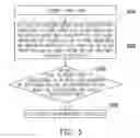 Fig. 05 - Method for filtering signals of touch sensitive device