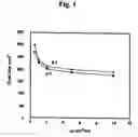 Fig. 02 - PIXEL DRIVER CIRCUIT AND PIXEL CIRCUIT HAVING THE PIXEL DRIVER CIRCUIT