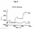 Fig. 09 - PIXEL DRIVER CIRCUIT AND PIXEL CIRCUIT HAVING THE PIXEL DRIVER CIRCUIT