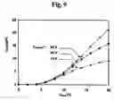Fig. 10 - PIXEL DRIVER CIRCUIT AND PIXEL CIRCUIT HAVING THE PIXEL DRIVER CIRCUIT
