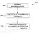 Fig. 01 - Optimized Graphical Calculation Performance by Removing Divide Requirements