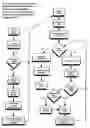 Fig. 01 - Software processing apparatus and method for creating three-dimensional topologically complete surface boundary representations from arbitrary polygon models