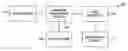 Fig. 01 - Campaign awareness management systems and methods
