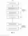 Fig. 05 - Configurable view on data models