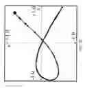 Fig. 22 - Sketch-based design system, apparatus, and method for the construction and modification of three-dimensional geometry