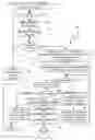 Fig. 01 - Method and system for initiating a conference based on the proximity of a portable communication device