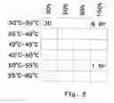 Fig. 04 - Apparatus and method of using thermochromic and photochromic indicators