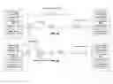 Fig. 04 - Non-contact selection and control of lighting devices
