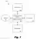 Fig. 02 - Systems And Methods For Customized Printing And Cutting Of A Polymer Substrate