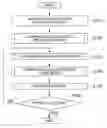 Fig. 01 - Image Synthesis Method, Print System and Image Synthesis Program
