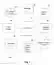 Fig. 02 - Multiple font management system and method