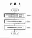 Fig. 09 - Image processing apparatus, control method therefor, and program