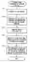 Fig. 01 - Output efficiency of printer forming image by interpreting PDL and performing output by using print engine