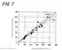 Fig. 07 - Displacement/distortion measuring method and displacement/distortion measuring apparatus