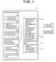 Fig. 02 - Profile creation method and profile creation apparatus