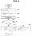 Fig. 07 - Profile creation method and profile creation apparatus