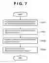 Fig. 08 - Profile creation method and profile creation apparatus