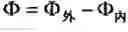 Fig. 06 - PHASE CALIBRATION METHOD AND DEVICE USING THE SAME AND DISTANCE MEASURING EQUIPMENT