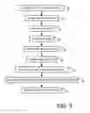 Fig. 04 - Self-aligned perpendicular writer pole and front shield