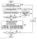 Fig. 01 - Method of programming nonvolatile memory device