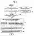 Fig. 04 - Method of programming nonvolatile memory device