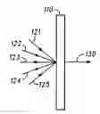 Fig. 01 - Diffractive optical element and method of designing the same