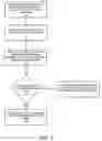 Fig. 04 - Method and apparatus for validating control and data plane association