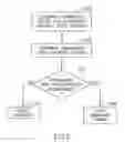 Fig. 03 - Video stream admission
