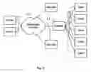 Fig. 02 - Apparatus and method for estimating the fill factor of client input buffers of a real time content distribution