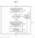 Fig. 09 - Systems and methods for load balancing storage system requests in a multi-path environment based on transfer speed of the multiple paths