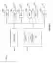 Fig. 08 - Method and system for reporting events in telecommunication networks
