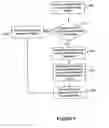 Fig. 10 - Method and system for reporting events in telecommunication networks