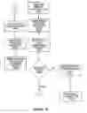 Fig. 22 - Method and system for reporting events in telecommunication networks