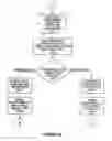 Fig. 24 - Method and system for reporting events in telecommunication networks