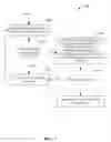 Fig. 08 - Interactive white list prompting to share content and services associated with a femtocell