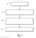 Fig. 02 - SCHEDULED COEXISTENCE